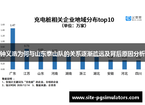 钟义浩为何与山东泰山队的关系逐渐疏远及背后原因分析 钟义浩为何与山东泰山队的关系逐渐疏远及背后原因分析